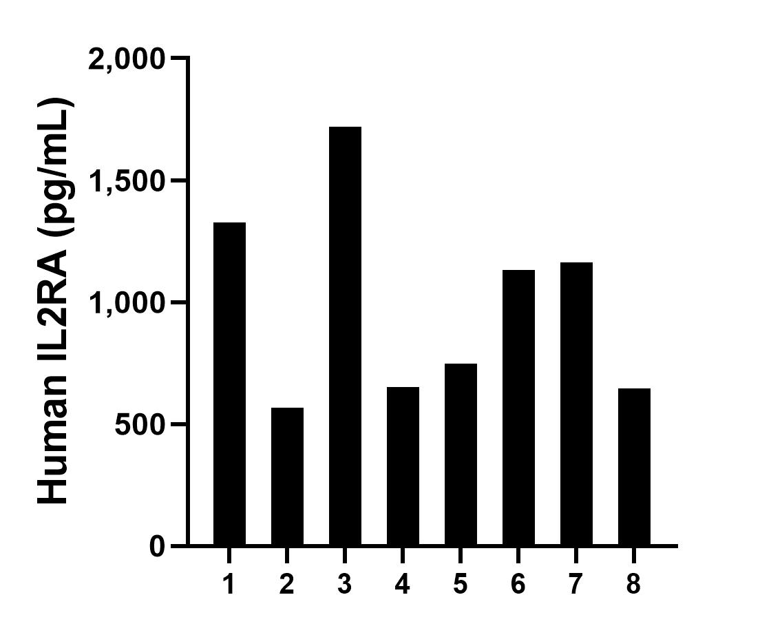 Sample test of MP00837-3